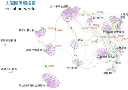 20181019-2_fig2_social-net-between