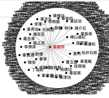 20181019-2_fig2_social-net