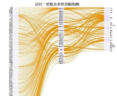20181019-3_fig3_social_groups