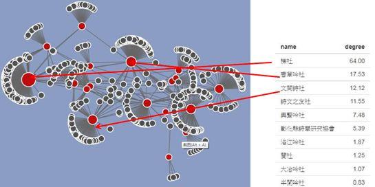 20181019-4_fig4_social_groups_degree