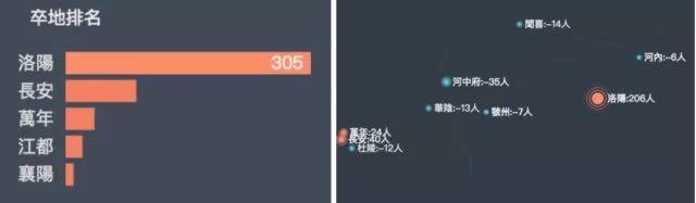 NA