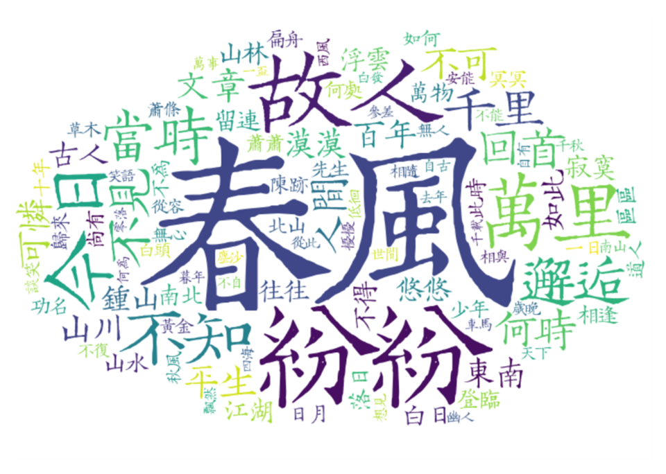 wang anshi word cloud